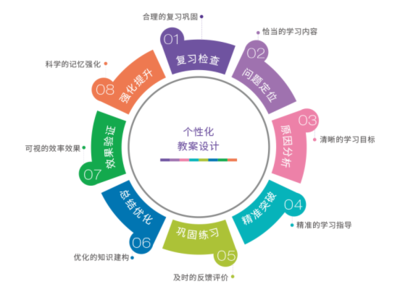 深度揭秘 星火教育一对一补课价格体系、教学模式与实践路径探索